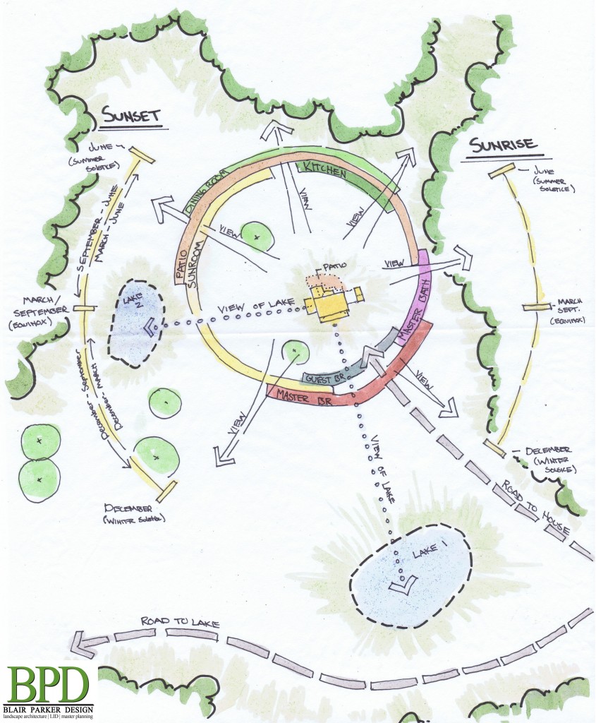 View Planning Diagram